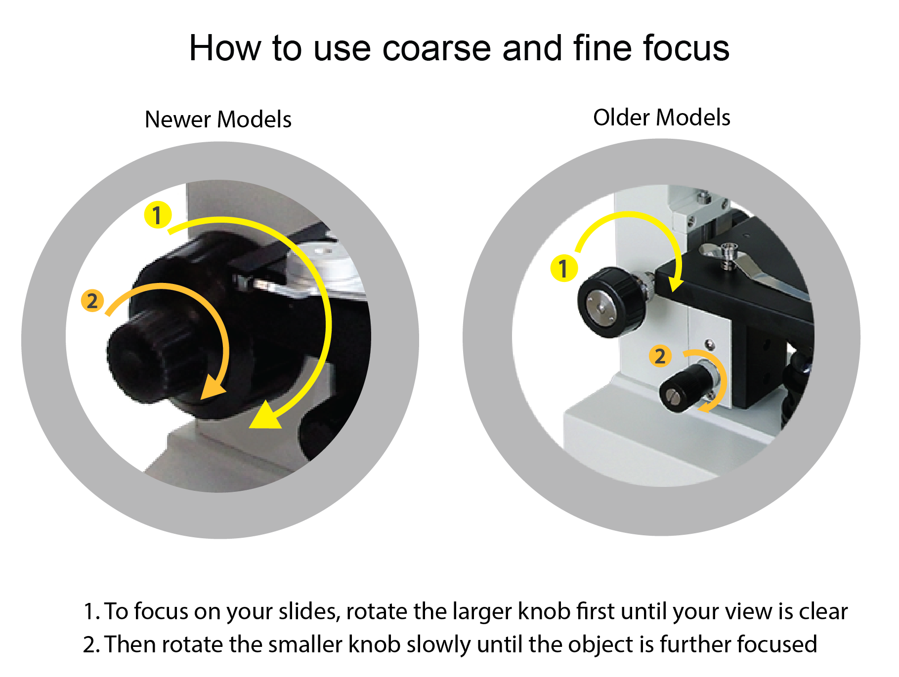 Telescope Applications